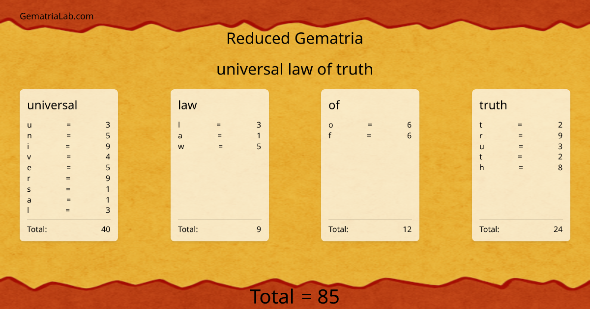 universal law of truth in reduced Gematria